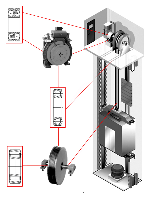 電(diàn)梯行業應用服務(wù)