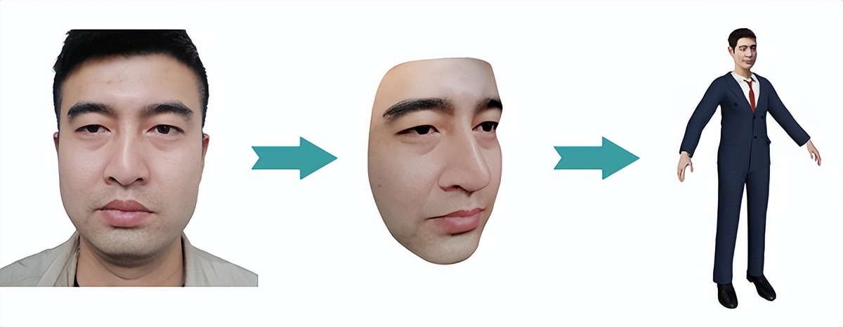 疫情下服(fú)裝行業迎來(lai)嚴峻大考!翰(han)飛科技“虛拟(ni)試衣”已成必(bi)然趨勢