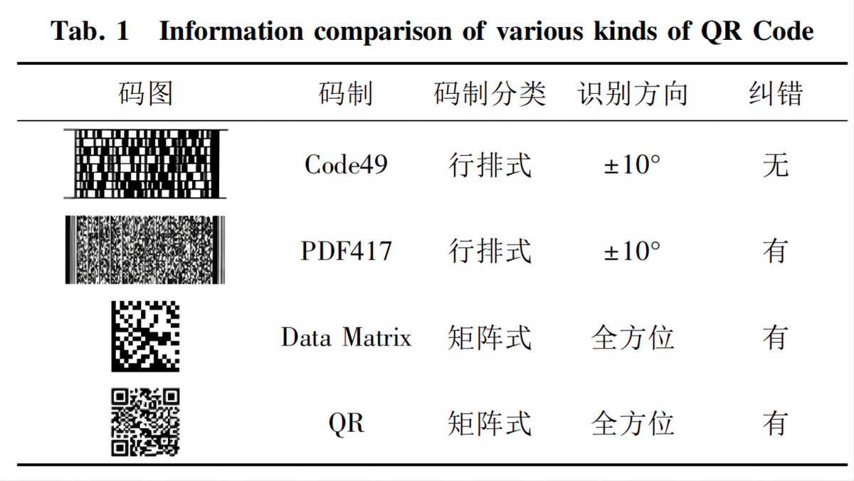 國(guo)人每天(tian)掃碼15億(yi)次,全球(qiú)每天用(yong)上億個(gè)二維碼(mǎ),如果用(yong)完怎麼(me)辦