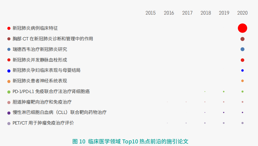 11大領域(yu)171個熱點(dian)和新興(xìng)前沿發(fā)布!有你(ni)的研究(jiū)方向嗎(ma)?