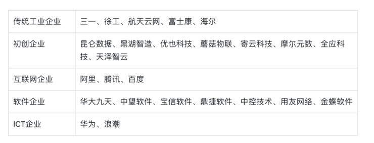 工業(ye)互聯網江(jiāng)湖,五大崛(jué)起的中國(guo)力量