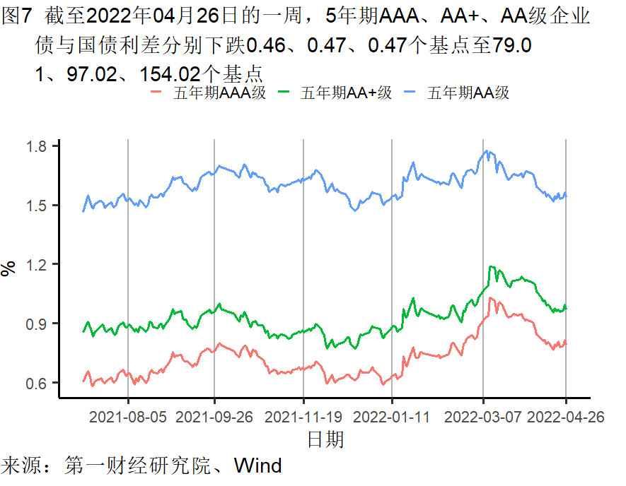 工業(ye)企業利潤增長(zhǎng)加快,各行業分(fèn)化依然明顯 | 高(gao)頻看宏觀